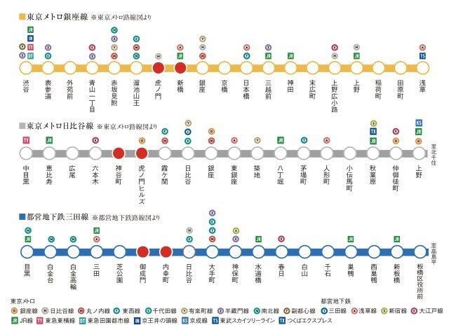 プラウドフラット虎ノ門（1502） その他