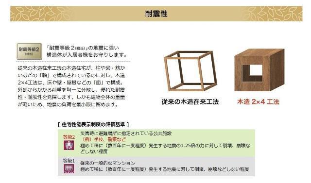 仮）三好３丁目マンション新築工事 部屋画像