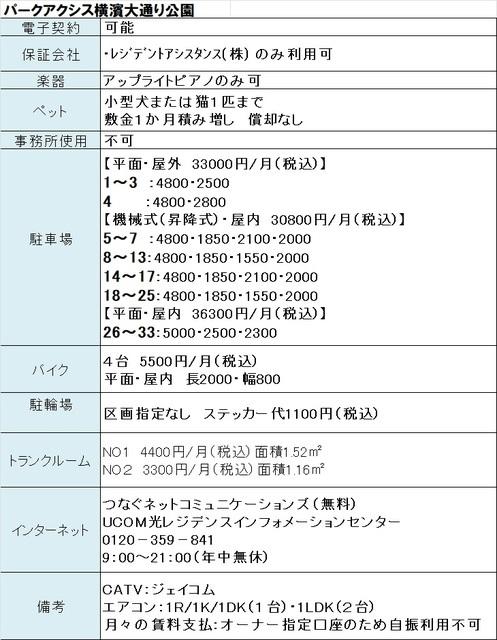 パークアクシス横濱大通り公園（204） 共有部分