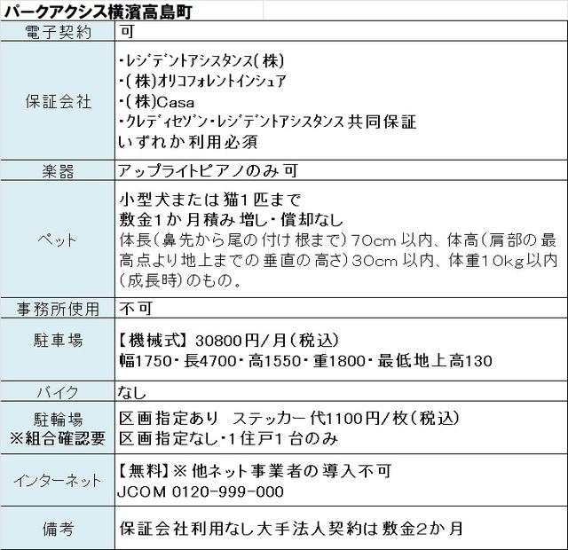 パークアクシス横濱高島町（502） 共有部分