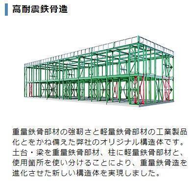 仮称）安養寺新築アパート 部屋画像