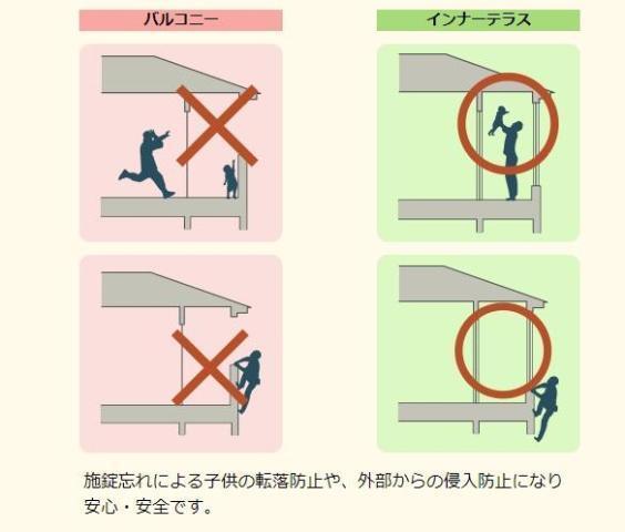 中田新築アパート工事 部屋画像