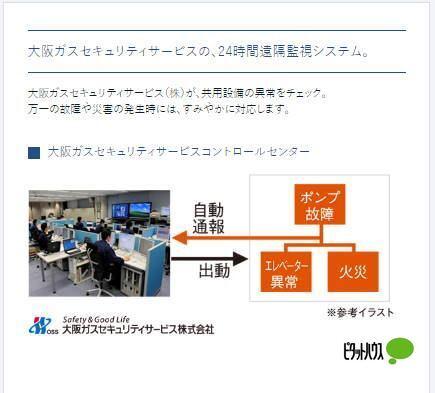 プレサンス松屋町ヴィゴラス（800） セキュリティ