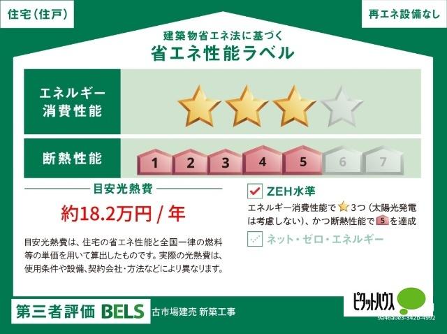 古市場　新築戸建 その他