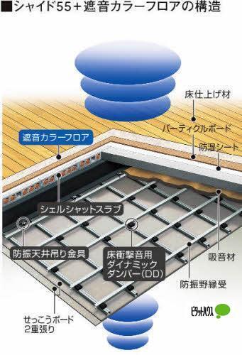 ベレオ助任橋（301） 設備