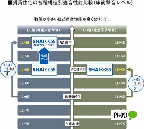 すまいる倶楽部 物件画像