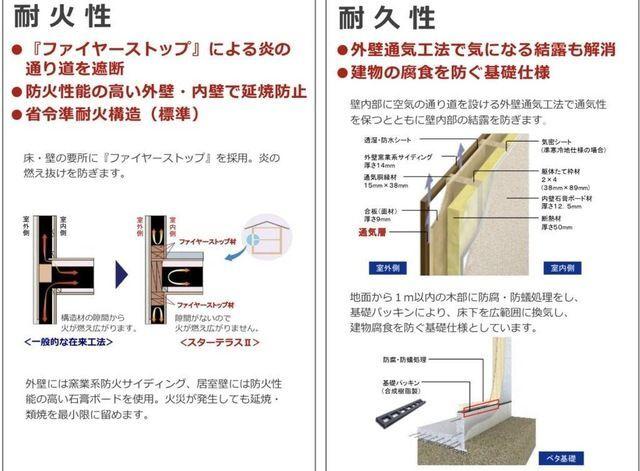 焼津市石津アパート その他
