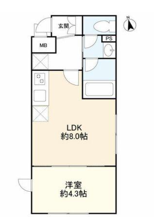 ウェルスクエアイズム三軒茶屋SOUTH