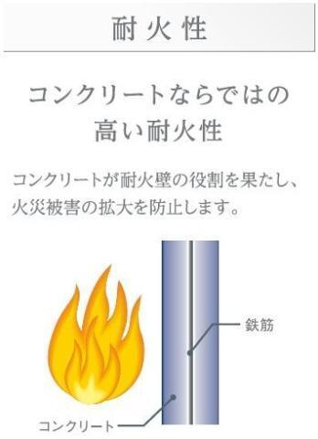 仮）梅田３丁目マンション新築工事 部屋画像