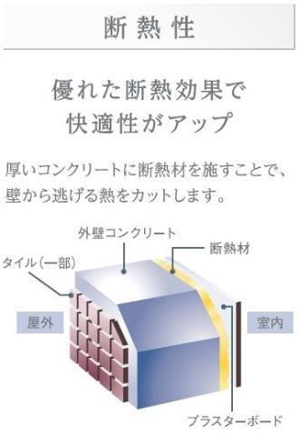 仮）梅田３丁目マンション新築工事 部屋画像